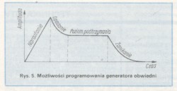 Powikszenie